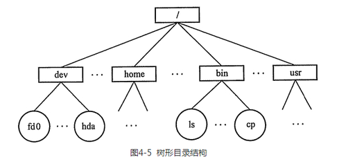 图纸集中分类管理