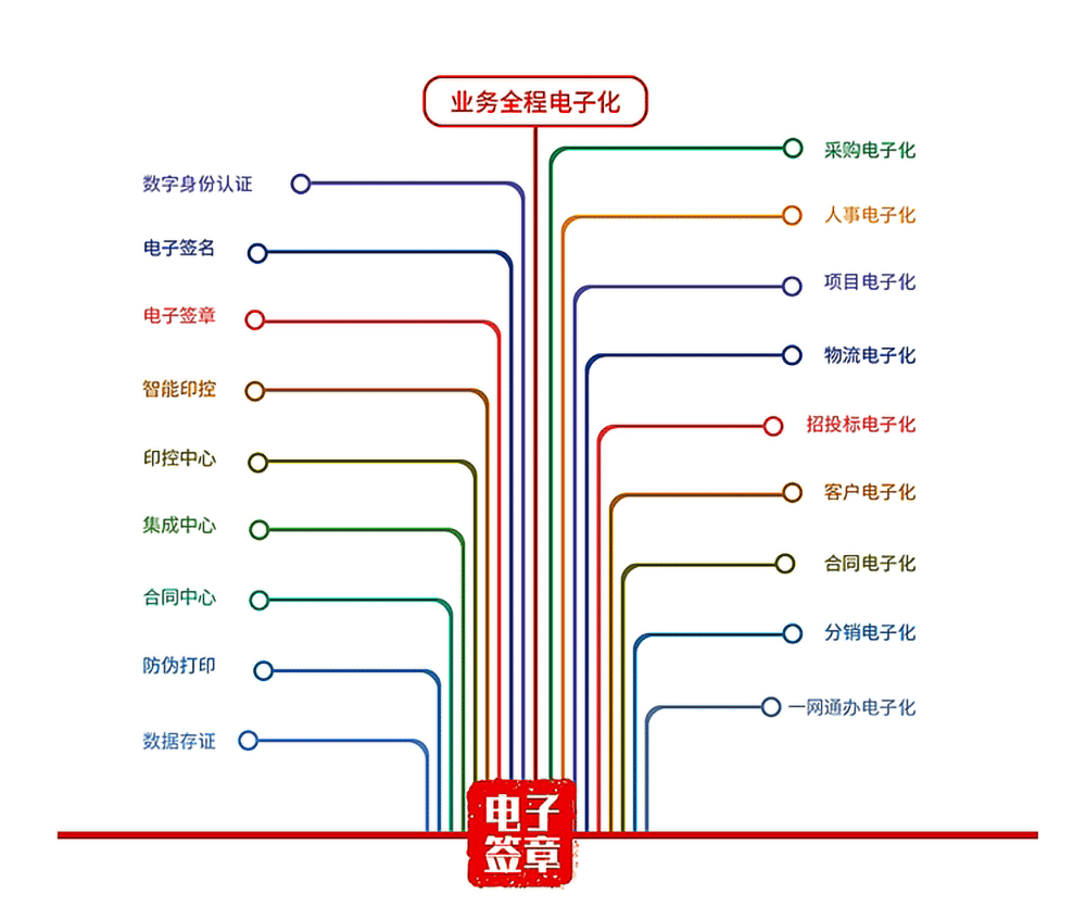 企业电子签章