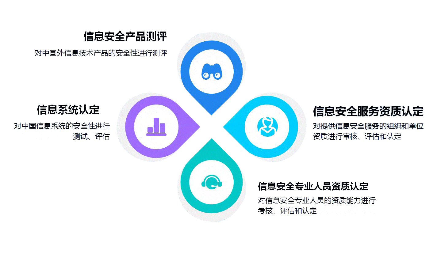图纸安全信息
