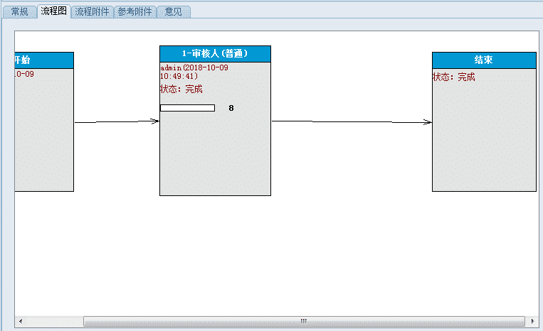 图纸审批流程图