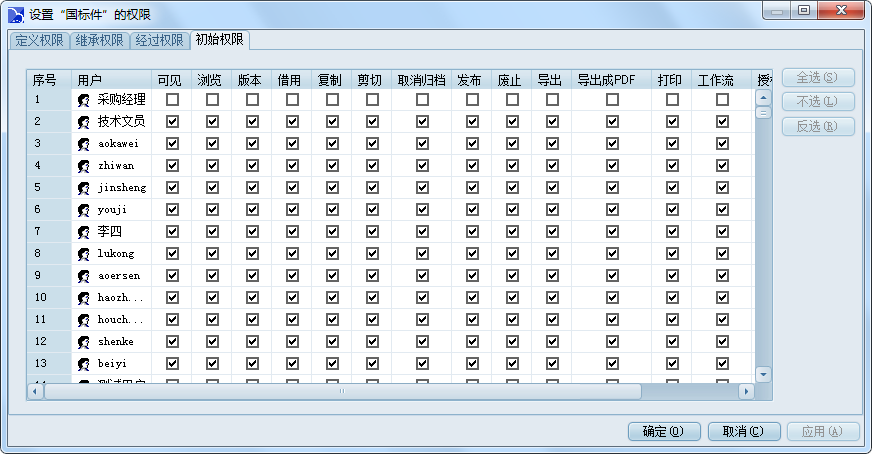 图纸资料权限管理