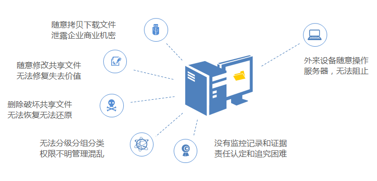机械图纸文档集中管理方案 图纸归档受控