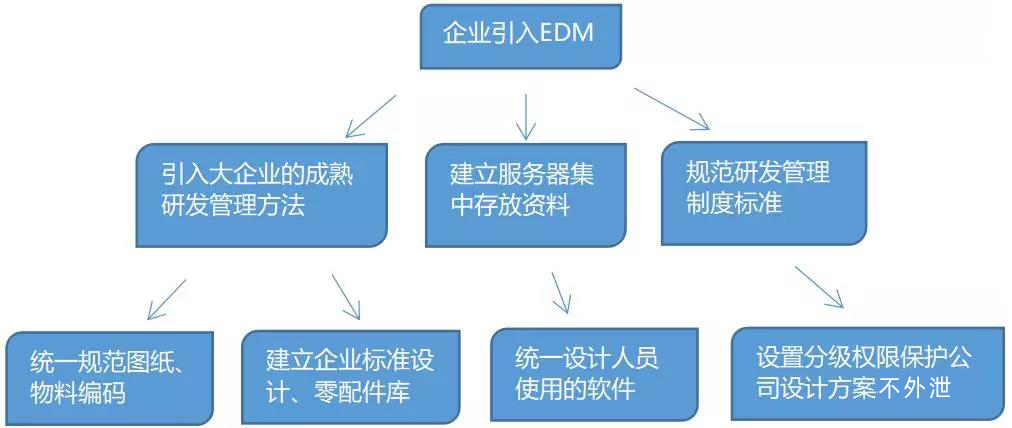 选择彩虹图纸管理软件_CAD图文档管理