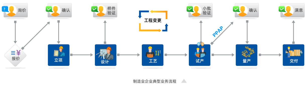 PDM图纸文档管理系统