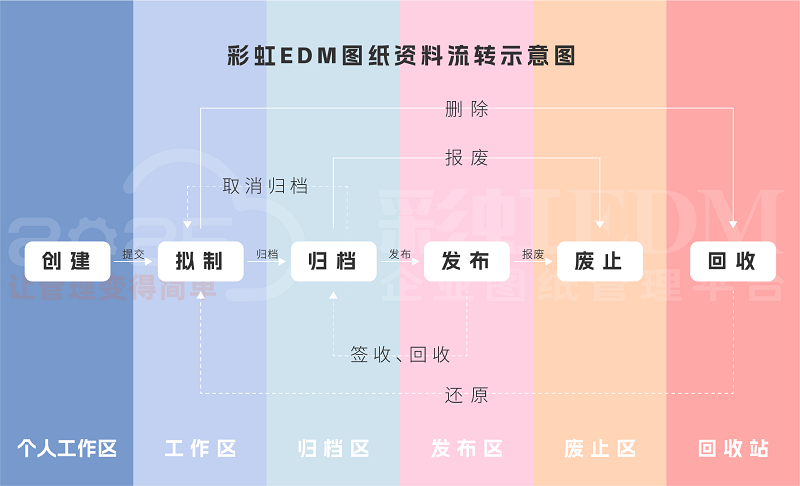 什么软件可以管理加工中心图纸