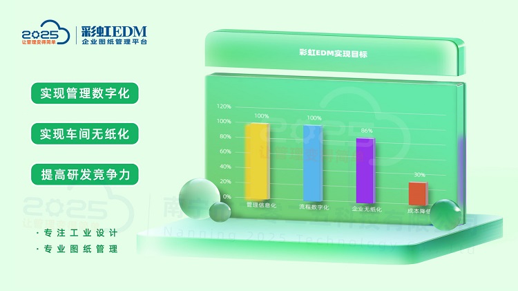 图纸如何车间共享 图纸车间共享方案