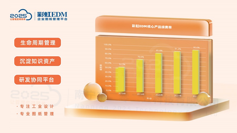 图纸管理系统怎么选？图纸管理系统选择方法