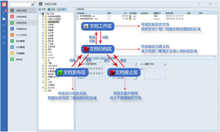 斯莱威精密工业:彩虹EDM帮助企业搭建知识库,提高数据重用率 斯莱威精密工业:彩虹EDM帮助企业搭建知识库,提高数据重用率