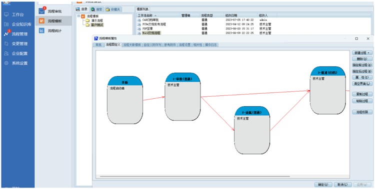 全球eVTOL科技公司――峰飞航空签约彩虹图纸管理系统 全球eVTOL科技公司――峰飞航空签约彩虹图纸管理系统