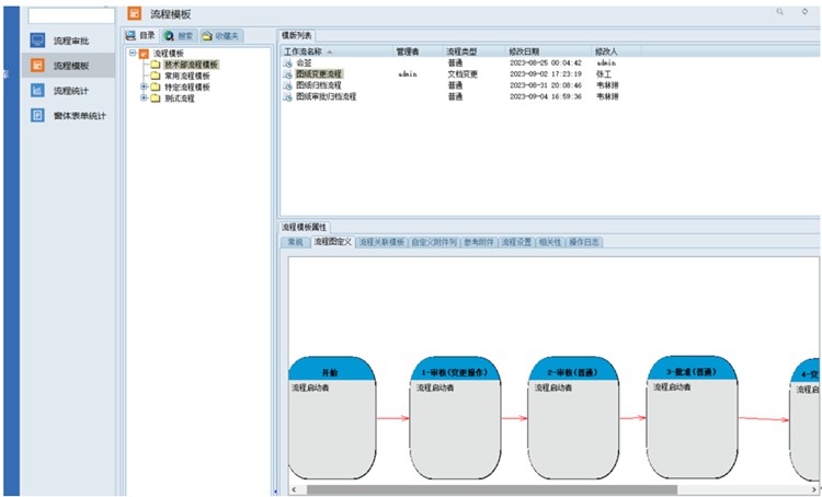 高效协作,从图纸管理开始:江苏亿控智能签约彩虹图纸管理系统 高效协作,从图纸管理开始:江苏亿控智能签约彩虹图纸管理系统