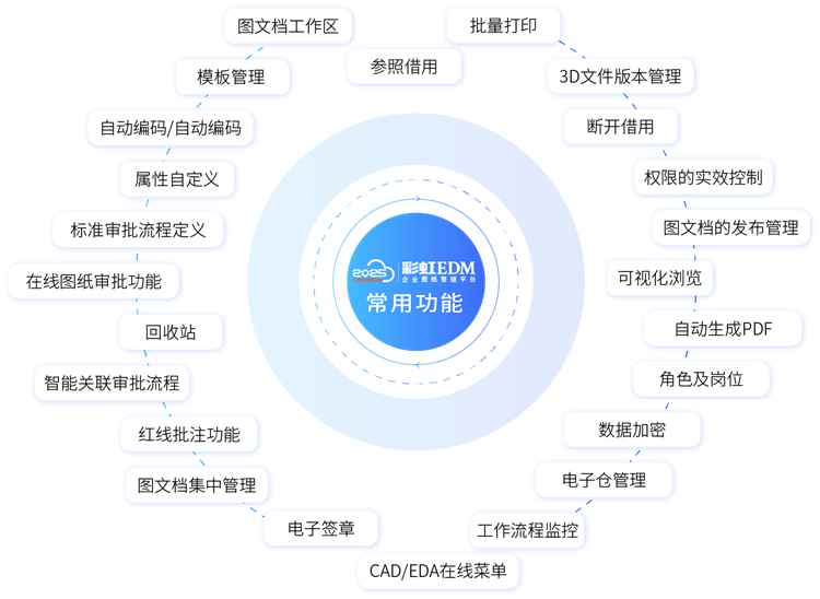 强强联手！厦门众企邦正式成为彩虹图纸管理系统的官方战略合作伙伴！