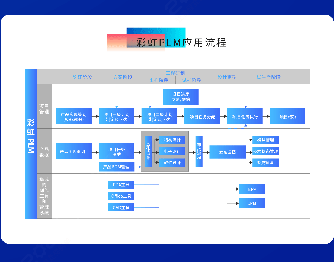 图纸管理软件有哪些？国产图纸管理系统推荐