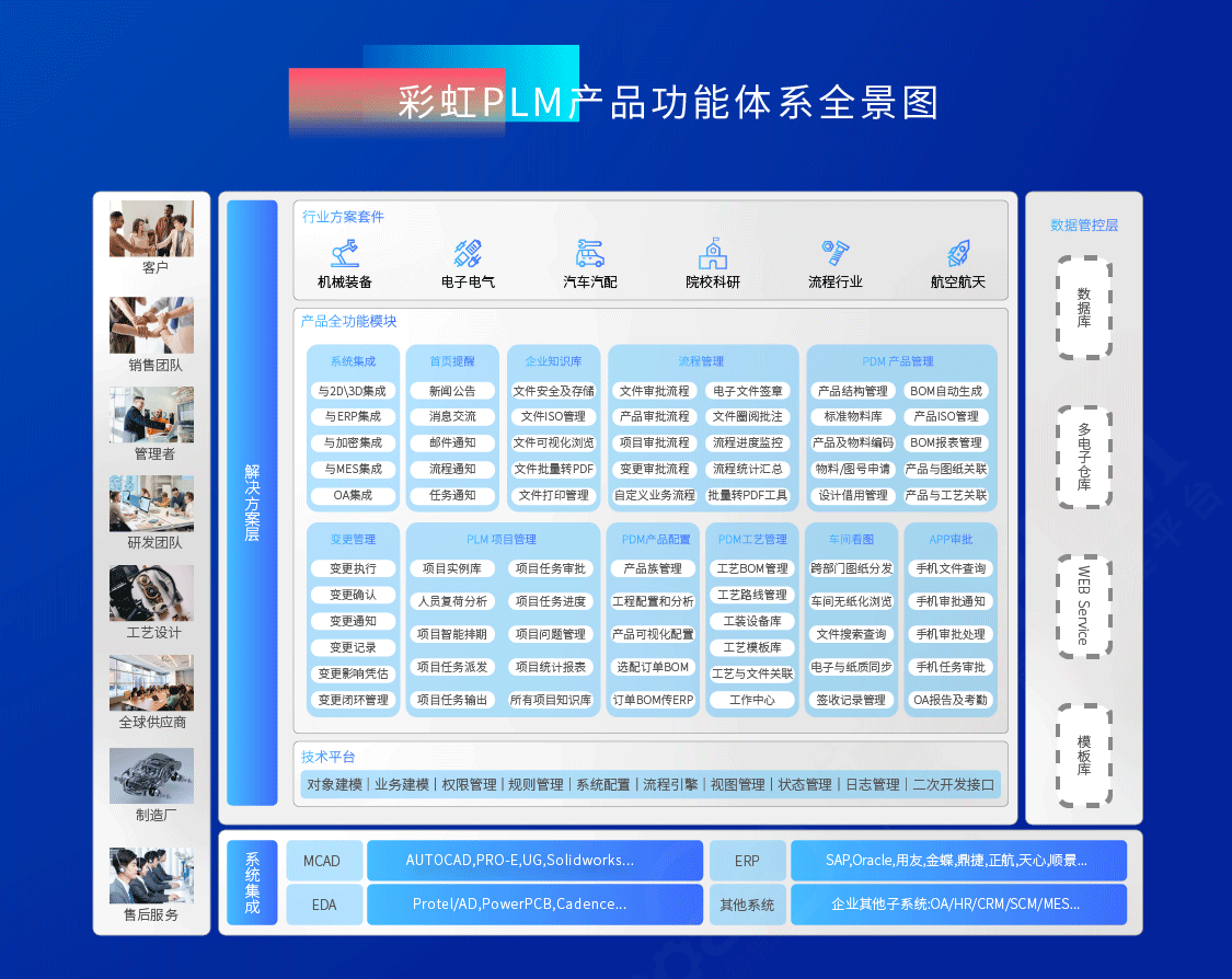 图纸管理软件有哪些？国产图纸管理系统推荐