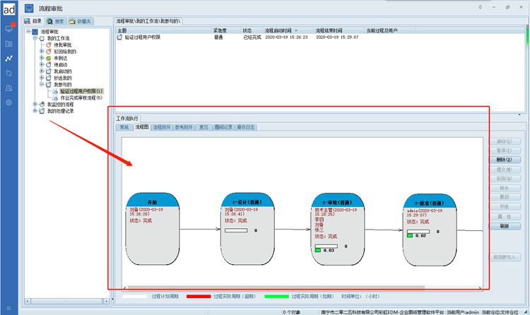 绿盾电梯部件引入彩虹图纸管理系统，有效实现图纸安全、审批高效、BOM精准管理